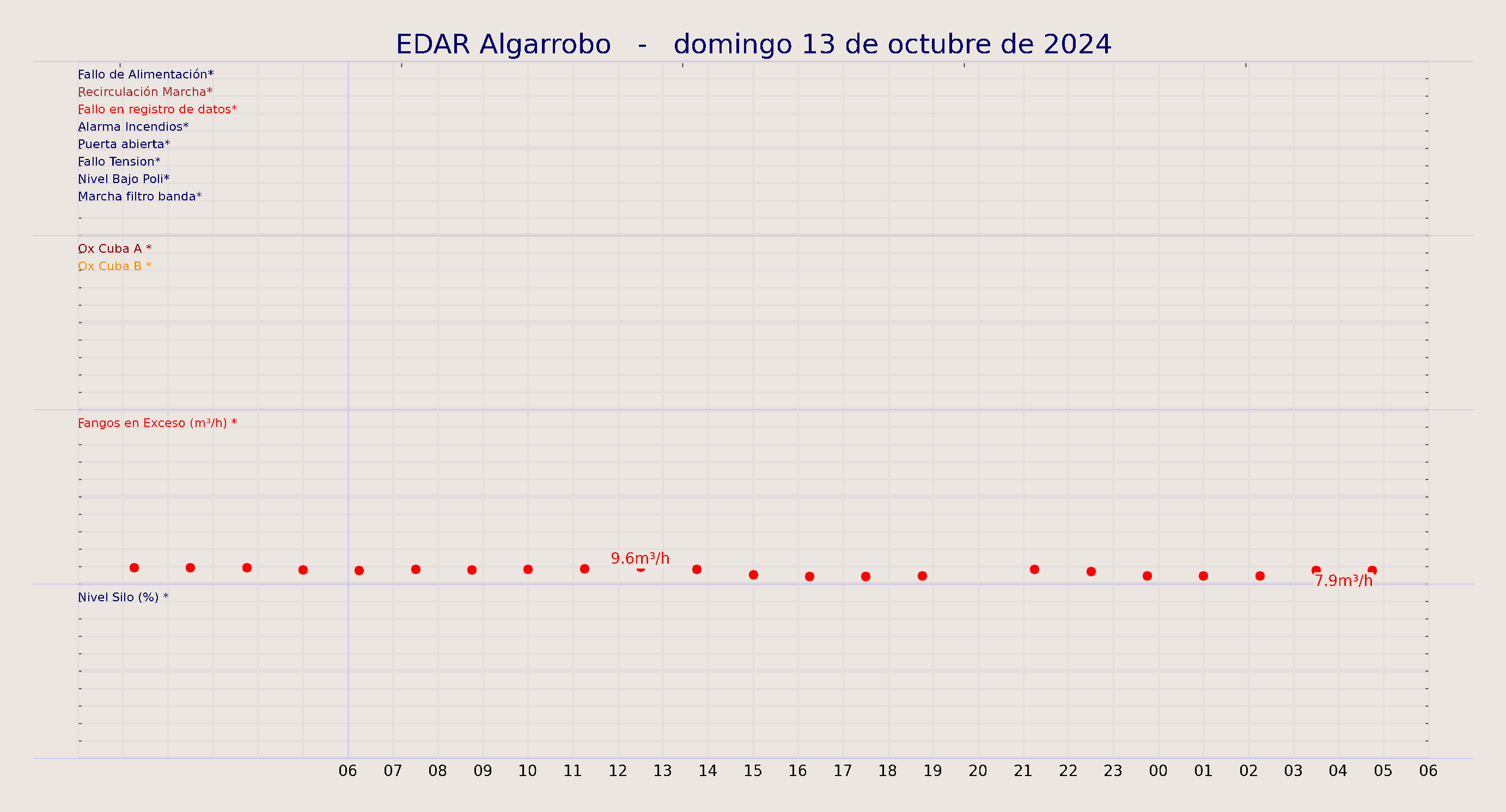 ../../imagenes/vid/2024/EDAR Algarrobo/2024-10-13 EDAR Algarrobo.png